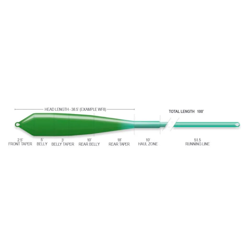 Airflo Superflo Ridge 2.0 Flats Power Taper